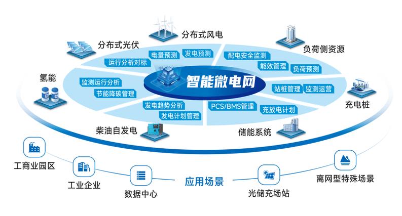 電力網(wǎng)站建設(shè) 軟件研發(fā)及技術(shù)服務(wù)在電力行業(yè)的未來前景