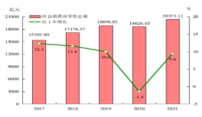 2023年紡織品及針織品零售統(tǒng)計(jì)公報(bào) 市場(chǎng)回暖與消費(fèi)升級(jí)趨勢(shì)分析